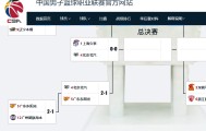 辉达娱乐-清理门户！广东出局第一天，5人或离队，1将恐退役，杜锋洗牌