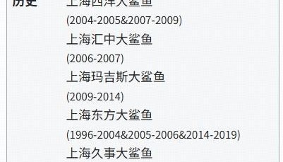 辉达在线娱乐-提前剧透？CBA总决赛G4还未开赛，维基百科已显示上海夺冠